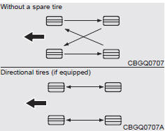 Disc brake pads should be inspected