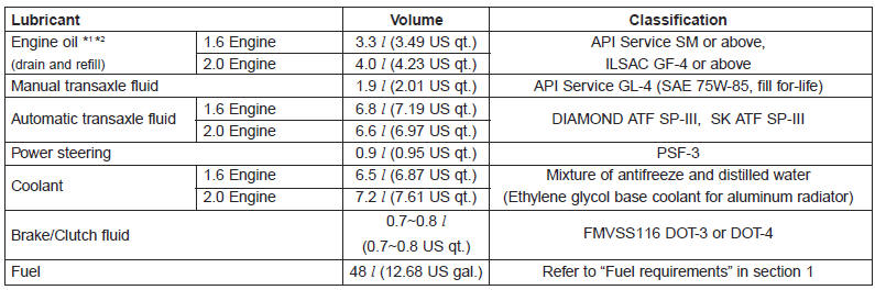 *1 Refer to the recommended SAE viscosity numbers on the next page.