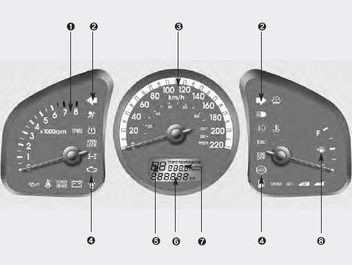 1. Tachometer