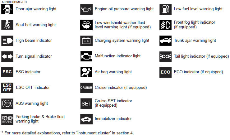 Your vehicle at a glance