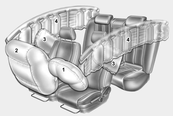 * The actual air bags in the vehicle may differ from the illustration.