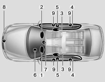 SRS components and functions