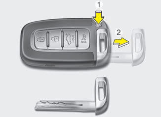 Type B