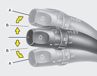 Turn signals and lane change signals