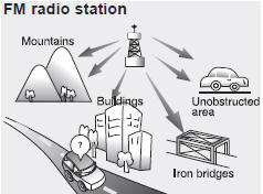 FM broadcasts are transmitted at high