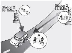 • Station Swapping - As a FM signal