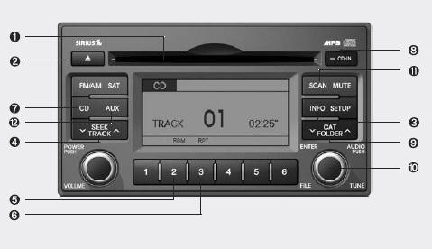 1. CD Loading Slot