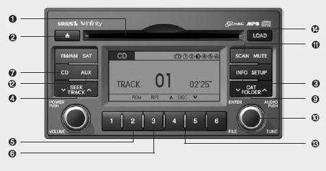 1. CD Loading Slot