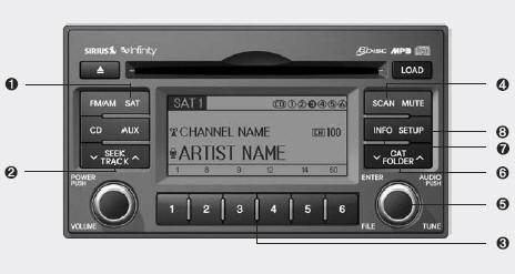 1. SATELLITE RADIO Selection Button