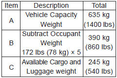 Refer to your vehicle’s tire and loading information label for specific