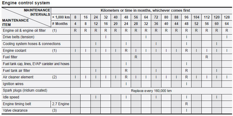 Engine control system