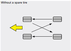 Disc brake pads should be inspected