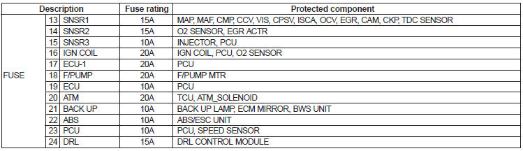 Engine compartment