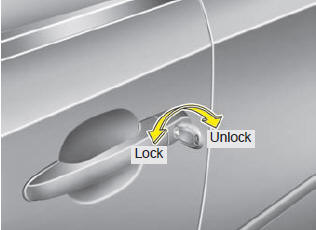 Operating door locks from outside