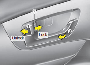 Operating door locks from inside