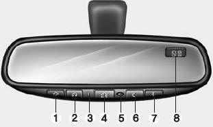 (1) Channel 1 button
