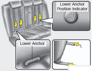 Child restraint symbols are located on