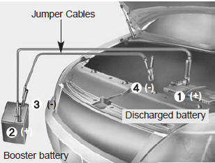 Jump starting