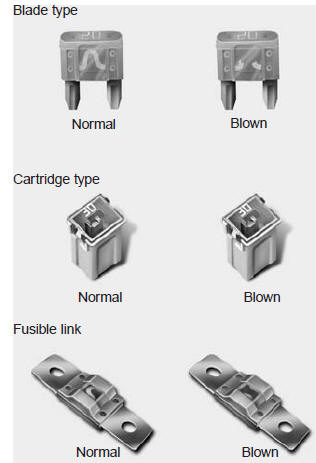 A vehicle’s electrical system is protected