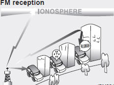 AM and FM radio signals are broadcast