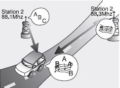 • Station Swapping - As a FM signal