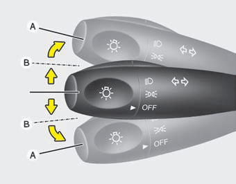 Turn signals (A)