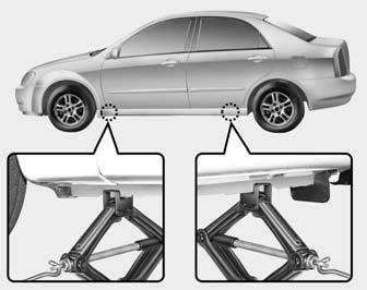8. Place the jack at the front or rear