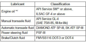 *1 Refer to the recommended SAE viscosity numbers.