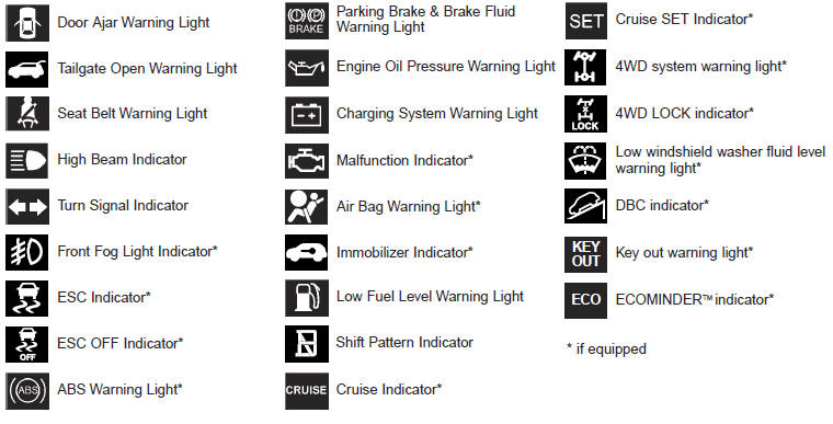 For more detailed explanations, refer to “Instrument cluster” in section 4.
