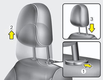 Removal (except active headrest)