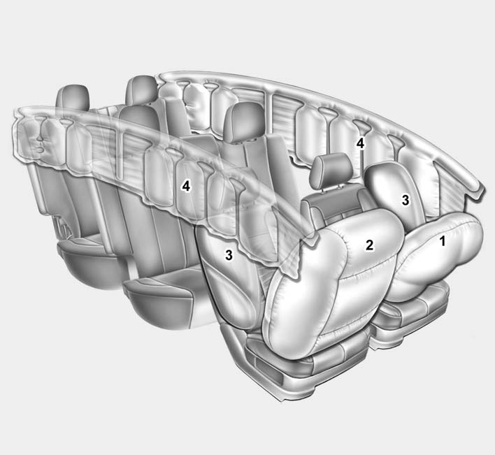 (1) Driver’s front air bag