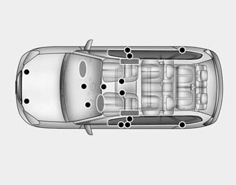 SRS components and functions