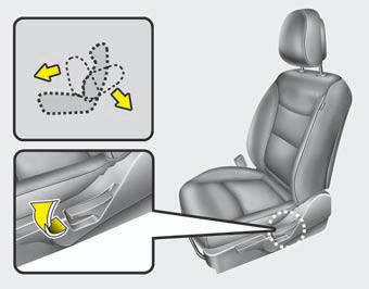 Seatback angle