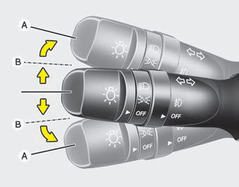 Turn signals and lane change signals