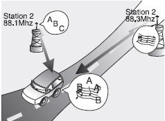 • Station Swapping - As a FM signal