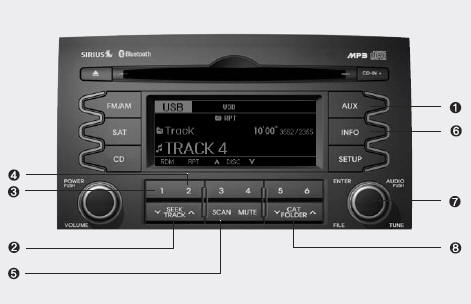 AUX/USB (PA710XM, USA/CANADA)