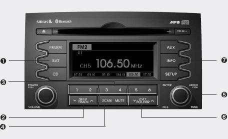 SIRIUS SATELLITE RADIO (PA710XM,USA/CANADA)