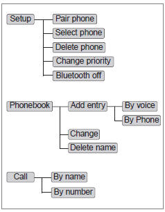 ■ Voice Operation Tip