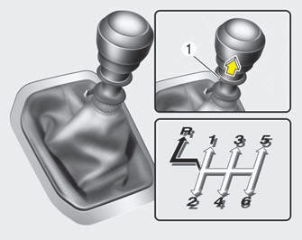 Manual transaxle operation