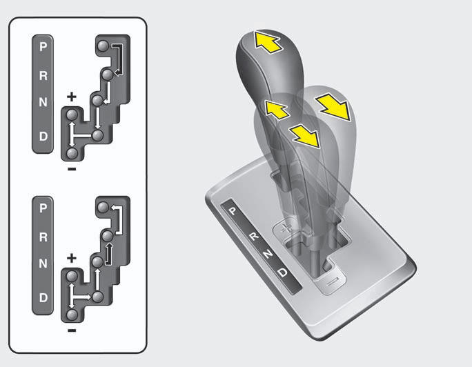 Automatic transaxle operation