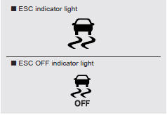 Indicator light