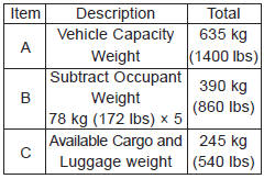 Refer to your vehicle’s tire and loading information label for specific