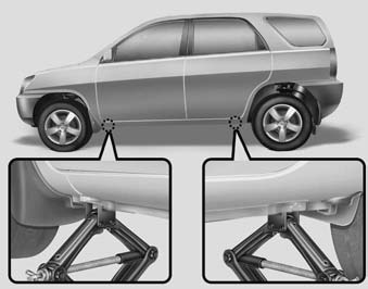 7. Place the jack at the front or rear