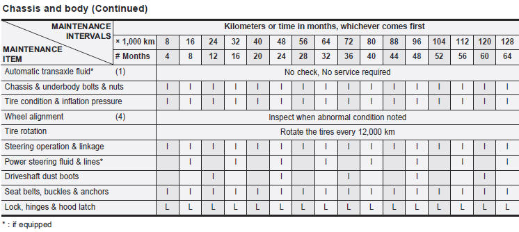 Chart symbols: