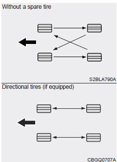 Disc brake pads should be inspected