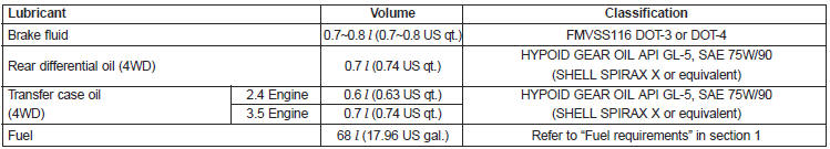 *1 Refer to the recommended SAE viscosity numbers on the next page.