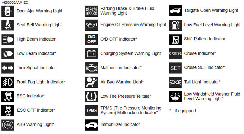 Your vehicle at a glance