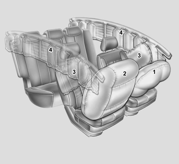 (1) Driver’s front air bag