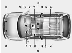 SRS components and functions