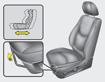 Front seat adjustment - manual